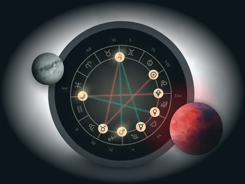 Birth Chart